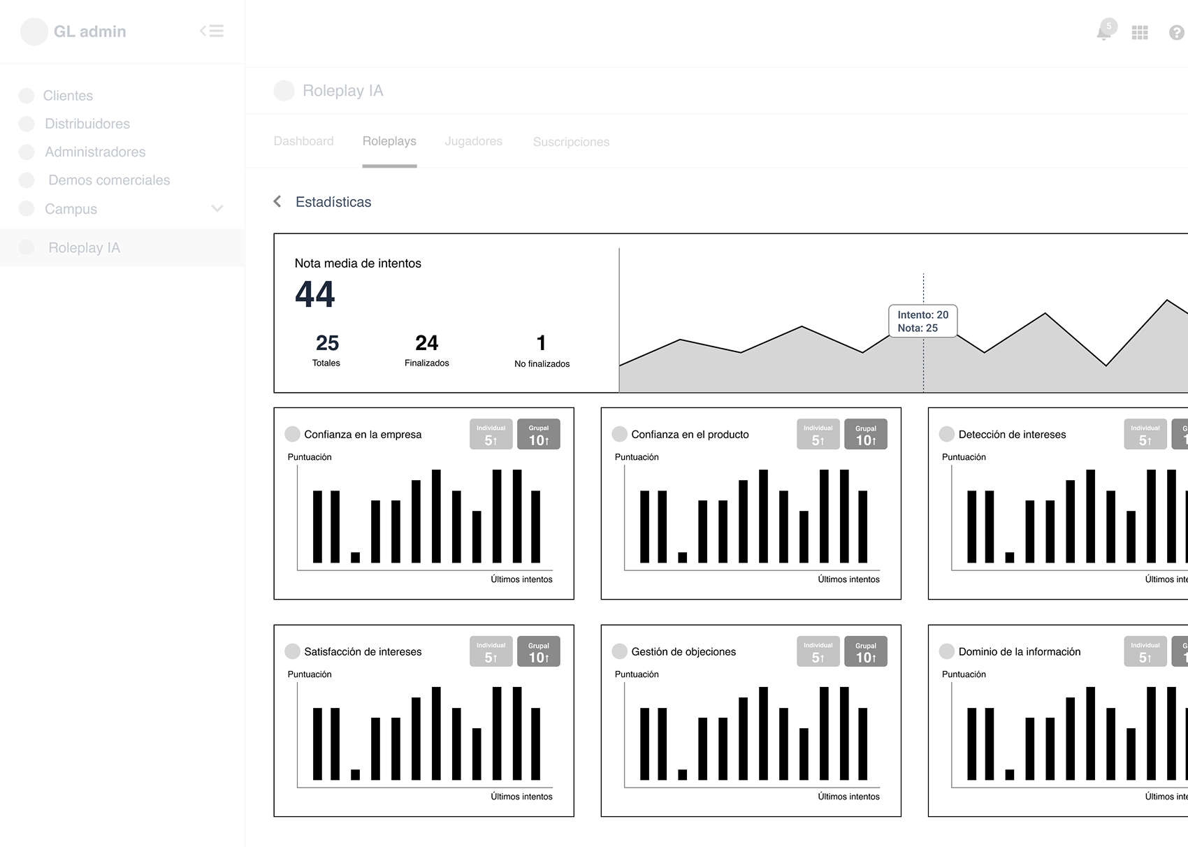 Stats dashboard – individual and group averages
