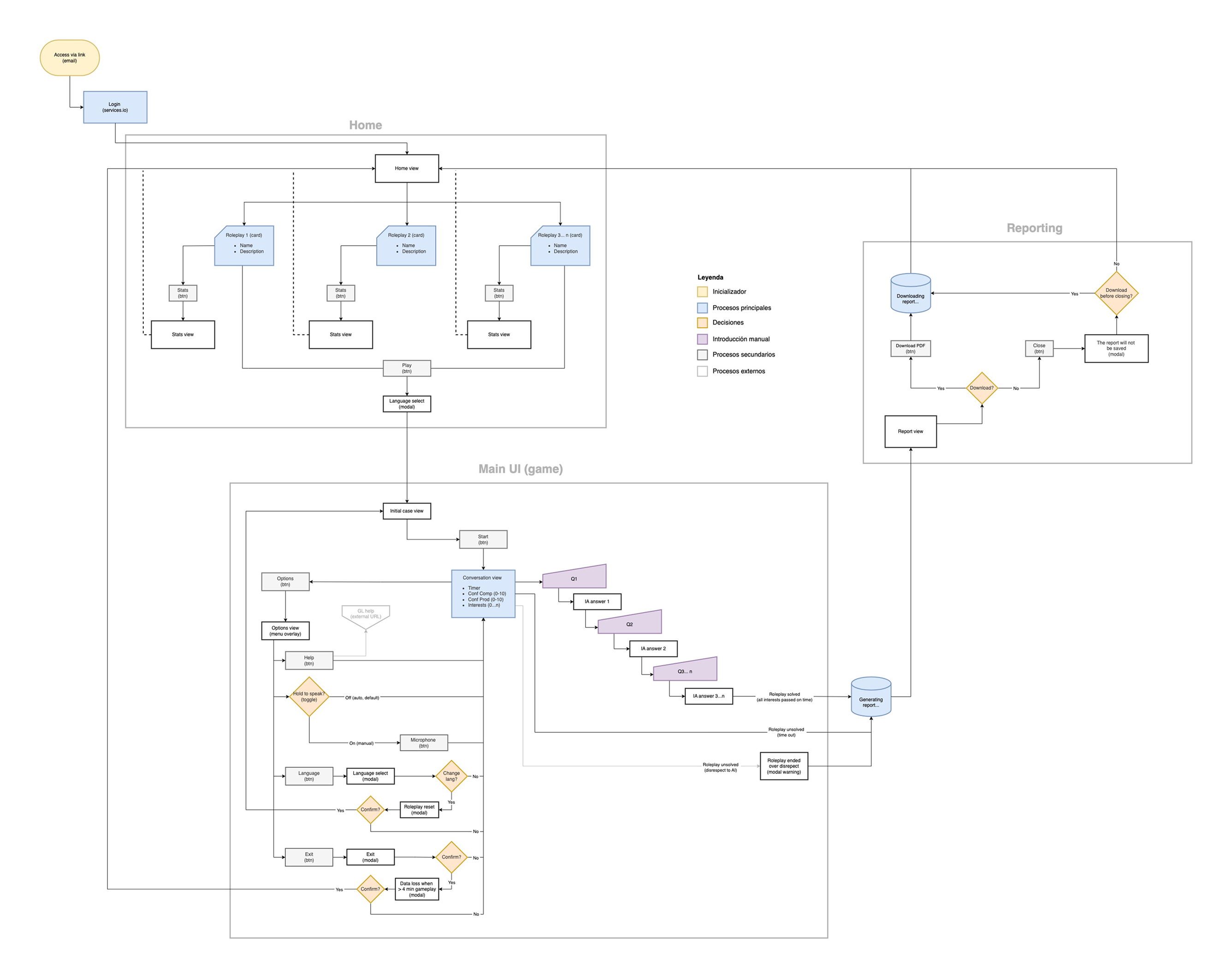 Player app flowchart